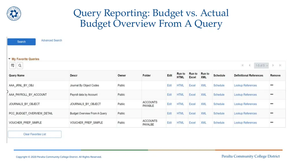 District Finance Training Session No. 4 May 11, - slide 20 of 49