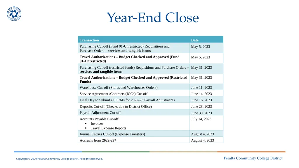 District Finance Training Session No. 4 May 11, - slide 7 of 49