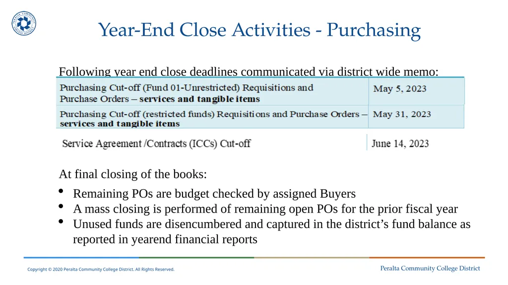 District Finance Training Session No. 4 May 11, - slide 24 of 49