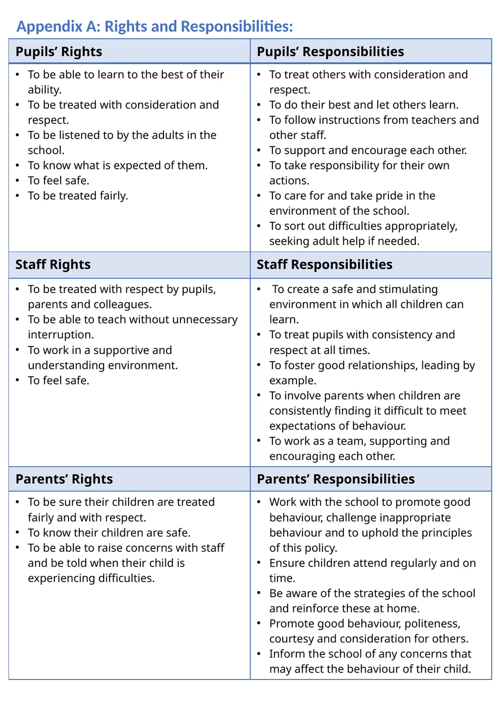 Behaviour and Relationships Policy Our Rules Be - slide 9 of 11
