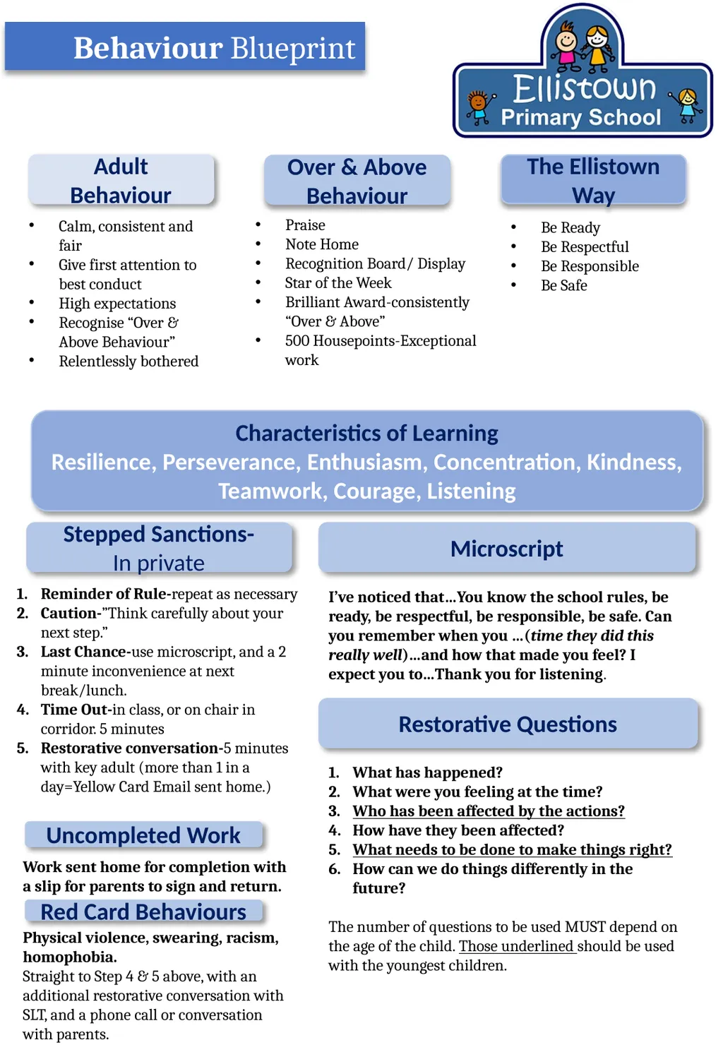 Behaviour and Relationships Policy Our Rules Be - slide 6 of 11