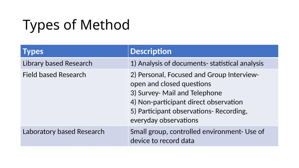 Method and Methodology Method vs Methodology - slide 3 of 17