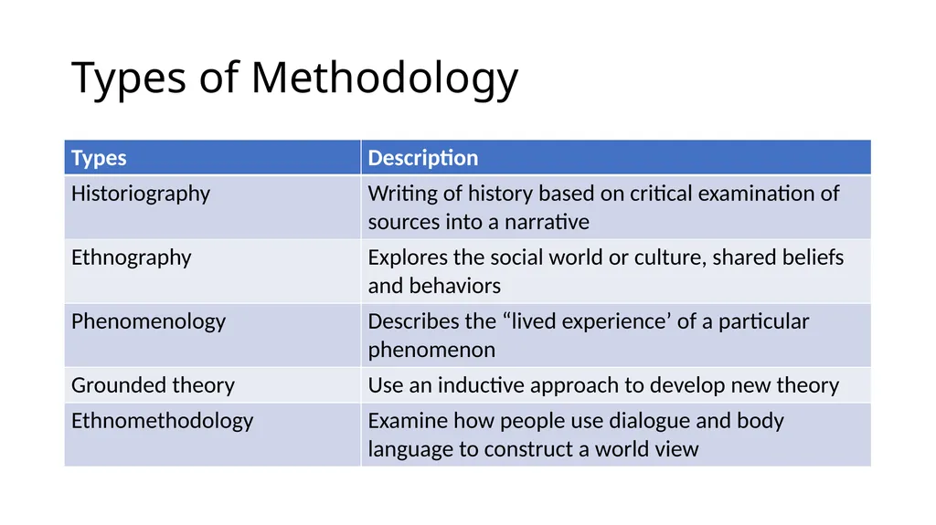 Method and Methodology Method vs Methodology - slide 4 of 17