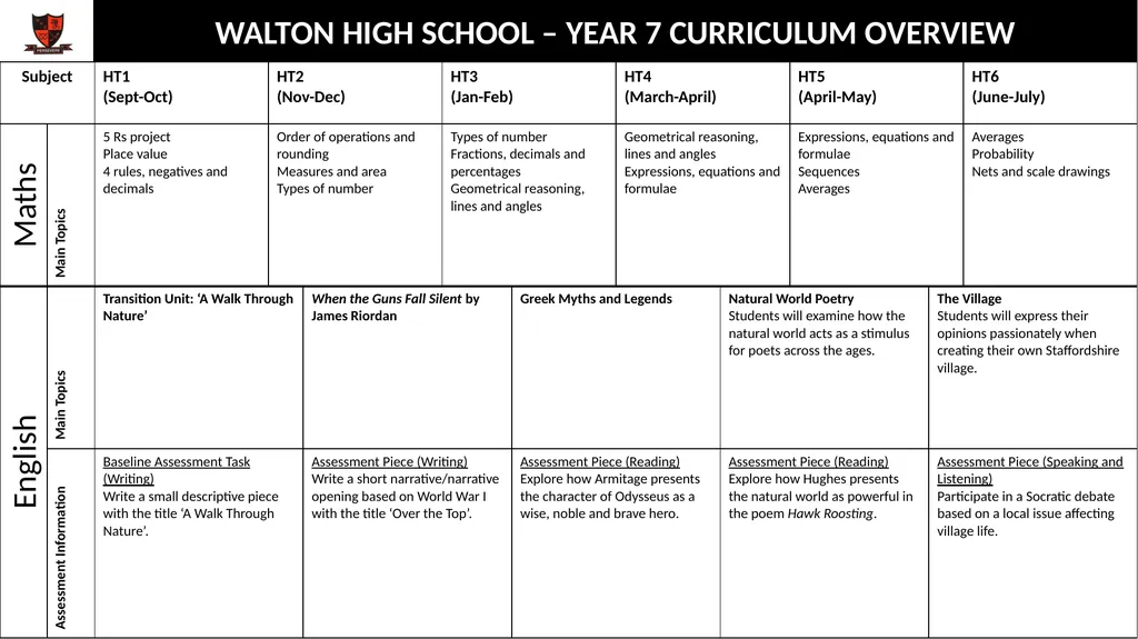 WALTON HIGH SCHOOL – YEAR 7 CURRICULUM OVERVIEW - slide 1 of 8