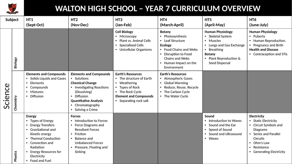 WALTON HIGH SCHOOL – YEAR 7 CURRICULUM OVERVIEW - slide 2 of 8