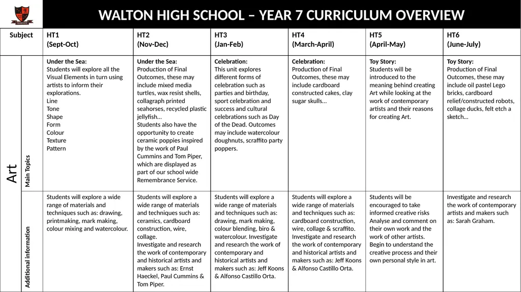WALTON HIGH SCHOOL – YEAR 7 CURRICULUM OVERVIEW - slide 3 of 8
