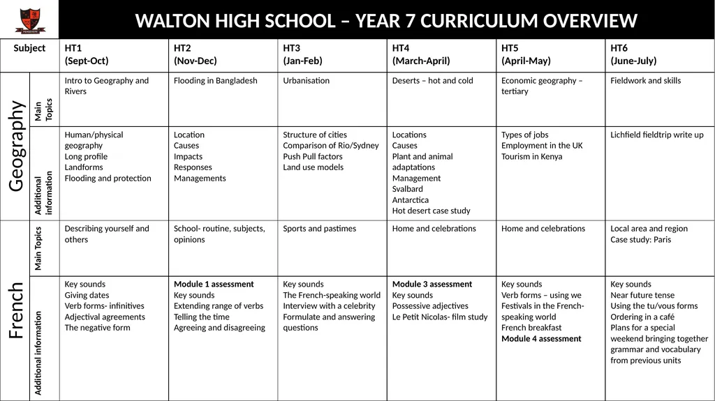 WALTON HIGH SCHOOL – YEAR 7 CURRICULUM OVERVIEW - slide 4 of 8