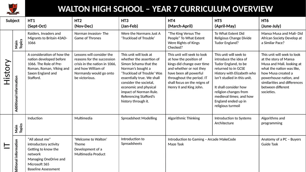 WALTON HIGH SCHOOL – YEAR 7 CURRICULUM OVERVIEW - slide 5 of 8