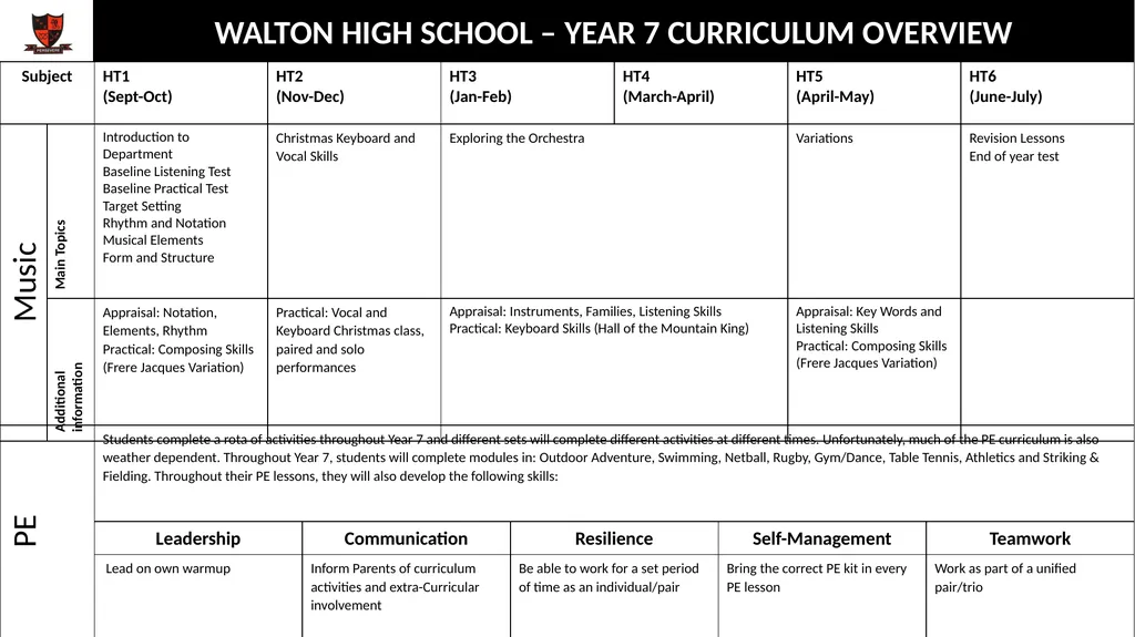 WALTON HIGH SCHOOL – YEAR 7 CURRICULUM OVERVIEW - slide 6 of 8