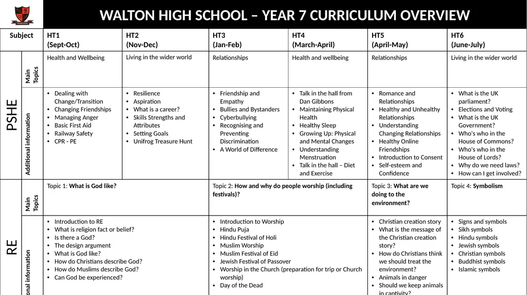 WALTON HIGH SCHOOL – YEAR 7 CURRICULUM OVERVIEW - slide 7 of 8