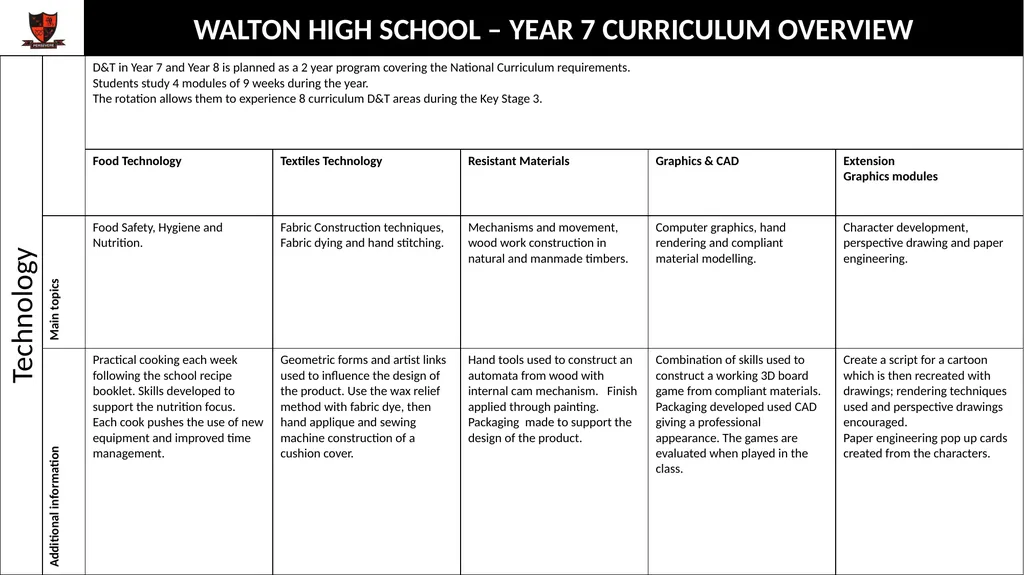 WALTON HIGH SCHOOL – YEAR 7 CURRICULUM OVERVIEW - slide 8 of 8
