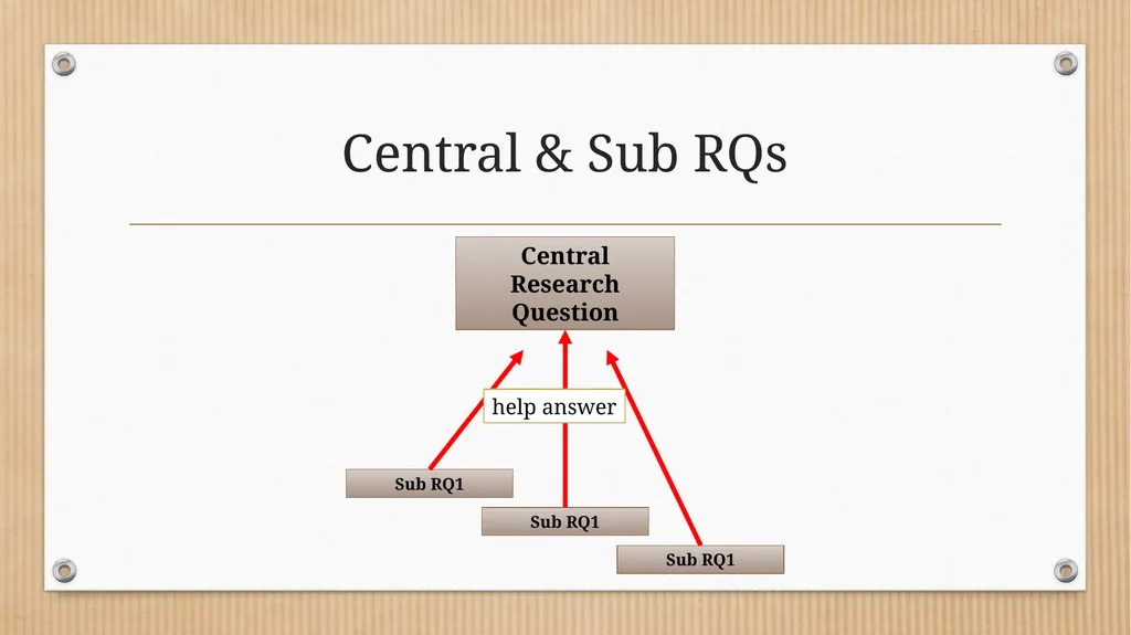 Developing Qualitative Research Questions What - slide 21 of 26