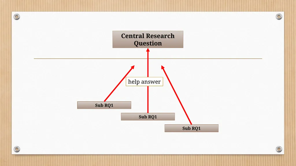 Developing Qualitative Research Questions What - slide 12 of 26