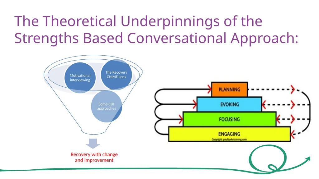 Showcasing a New Multi-Agency Educational Project - slide 5 of 8