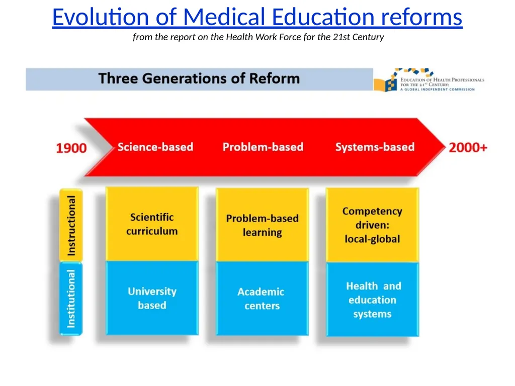 Reforming the Health Work Force to support - slide 17 of 24