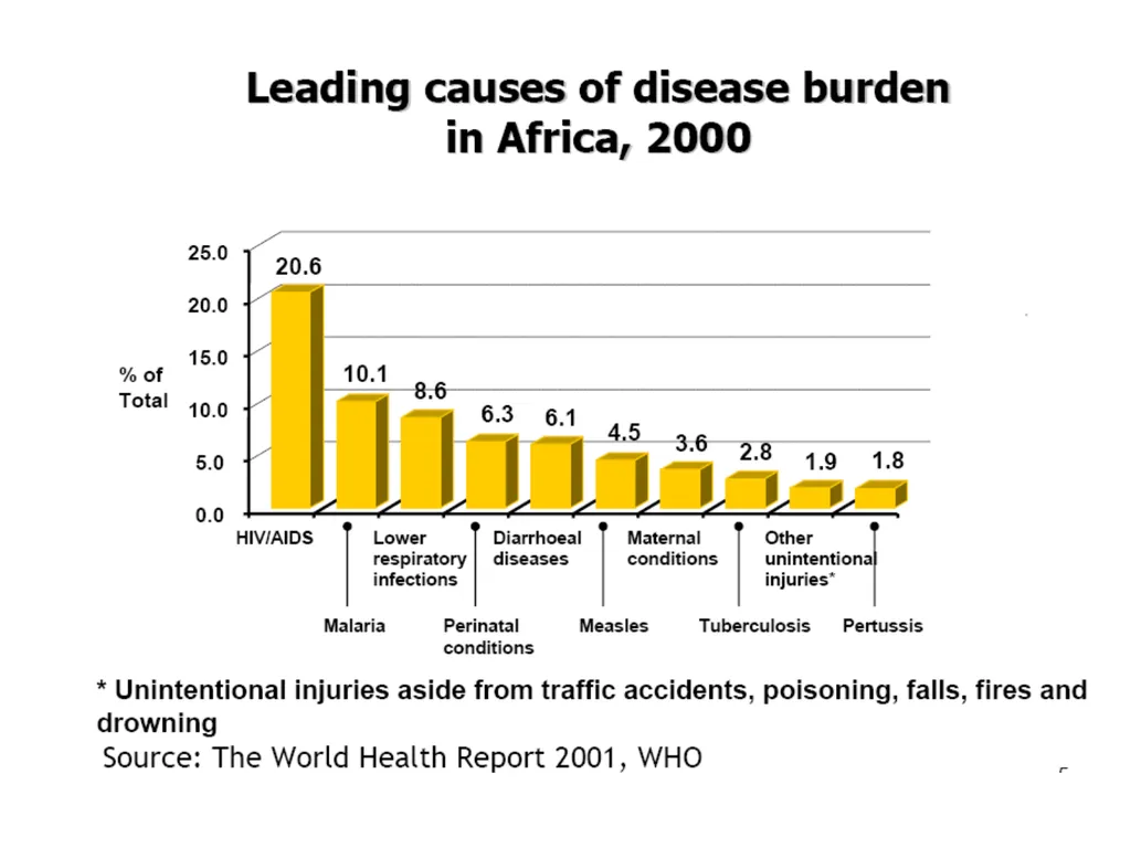 Reforming the Health Work Force to support - slide 9 of 24
