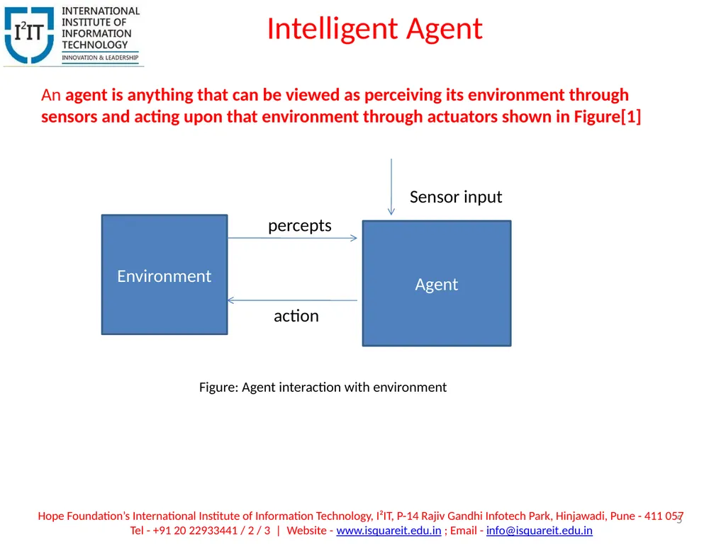 Introduction Unit I 1 By : Ashvini Kulkarni Hope - slide 5 of 12