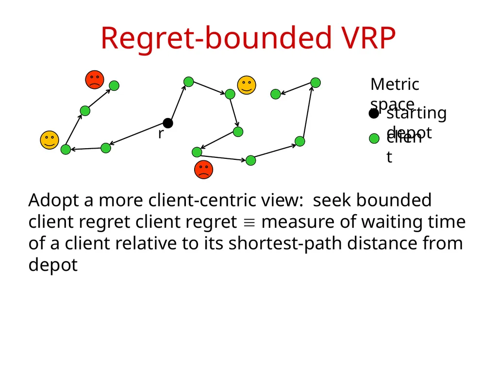 Approximation Algorithms for Regret-Bounded - slide 3 of 23