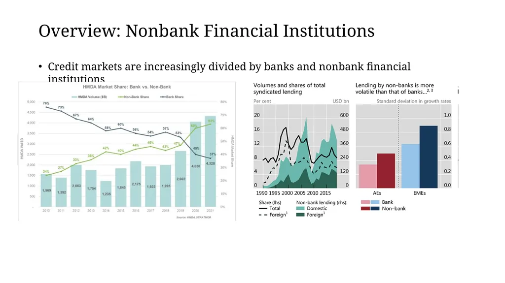 Credit Provision by Banks and Nonbanks Discussant: - slide 2 of 19