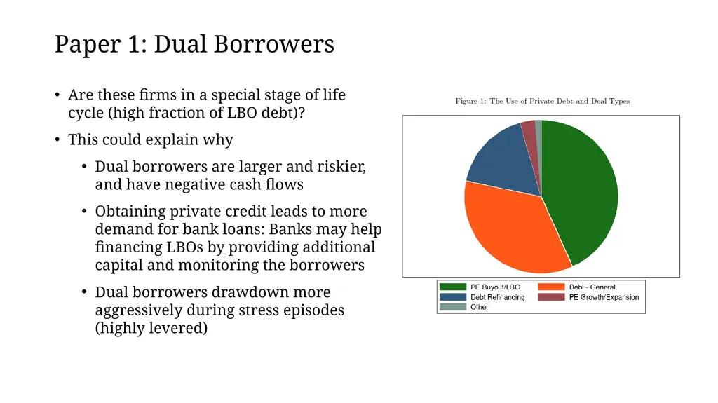 Credit Provision by Banks and Nonbanks Discussant: - slide 9 of 19