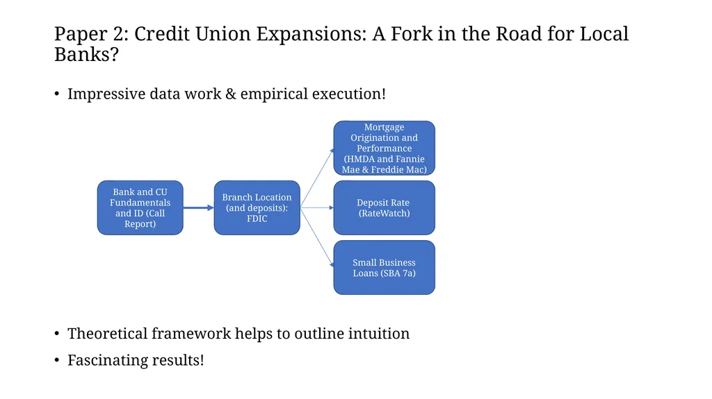 Credit Provision by Banks and Nonbanks Discussant: - slide 12 of 19