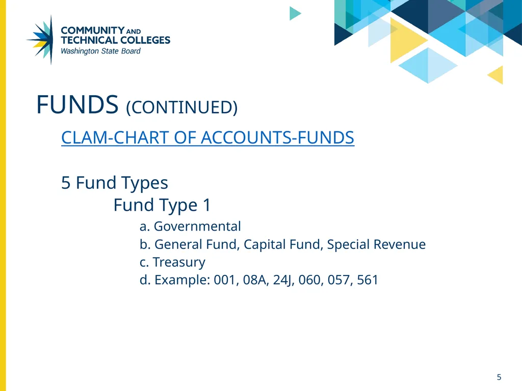 Funds & class codes April 26, 2024 Sue Willis - slide 5 of 24