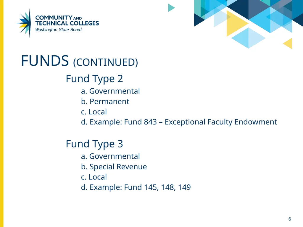 Funds & class codes April 26, 2024 Sue Willis - slide 6 of 24
