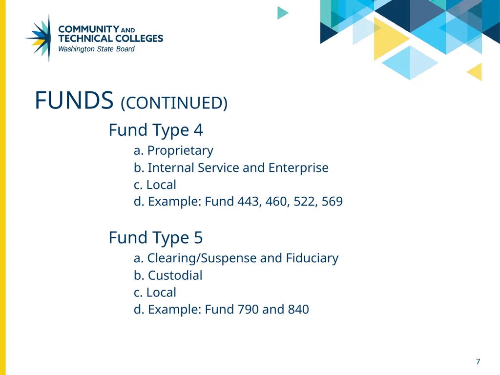 Funds & class codes April 26, 2024 Sue Willis - slide 7 of 24