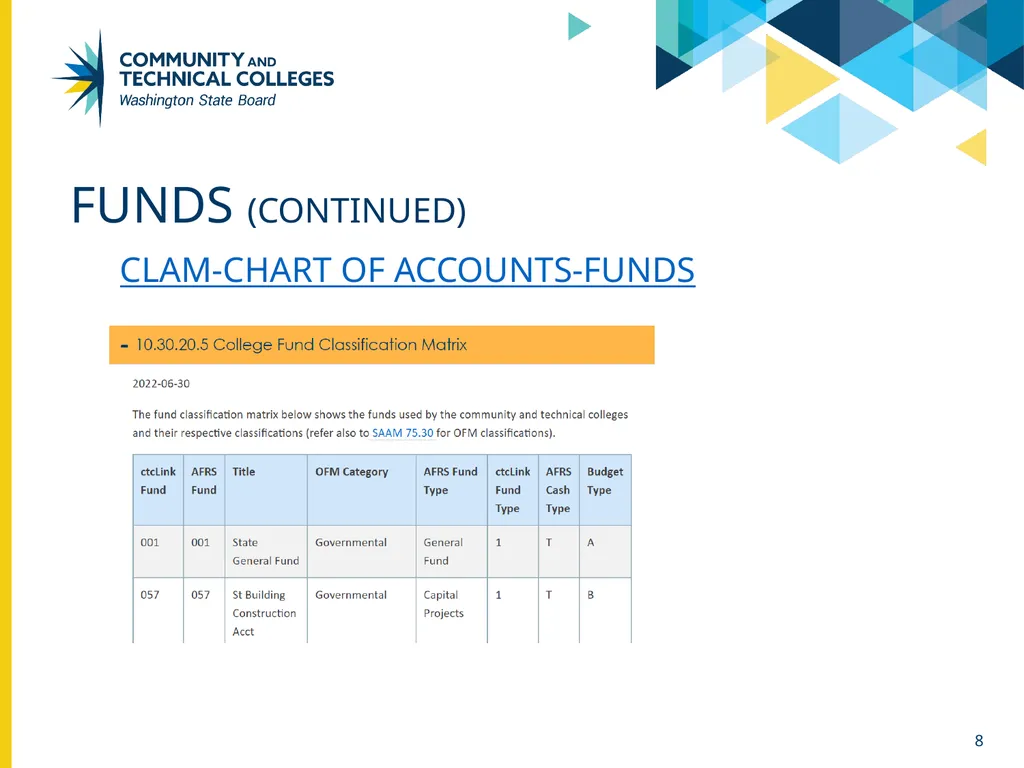 Funds & class codes April 26, 2024 Sue Willis - slide 8 of 24