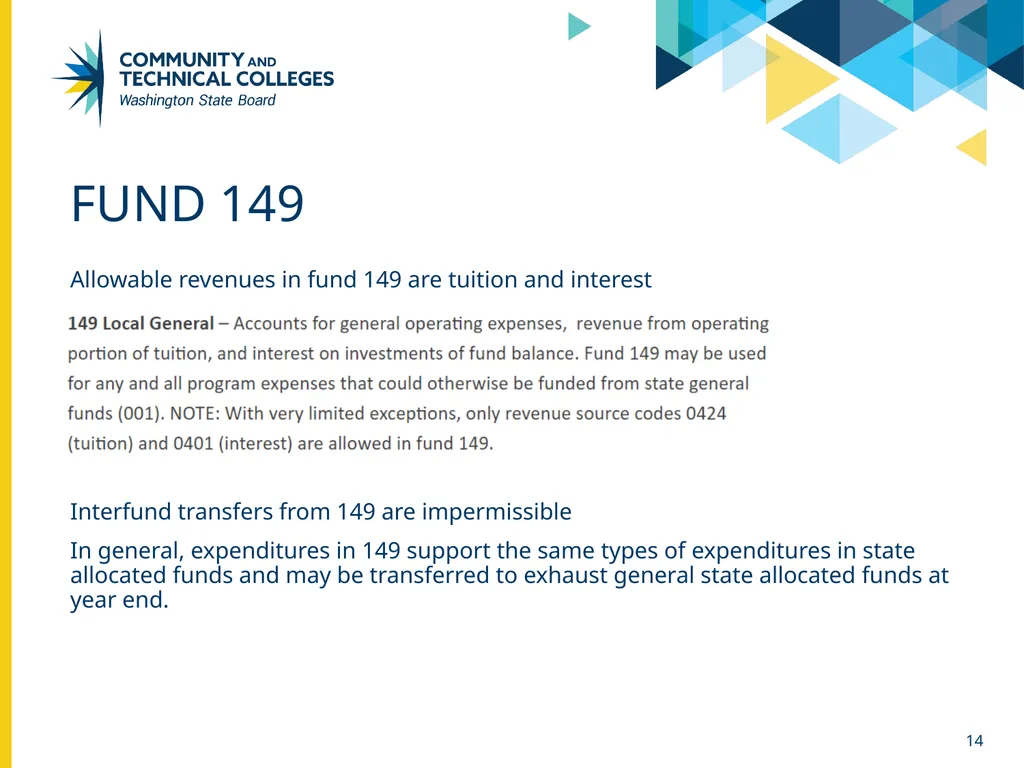 Funds & class codes April 26, 2024 Sue Willis - slide 14 of 24
