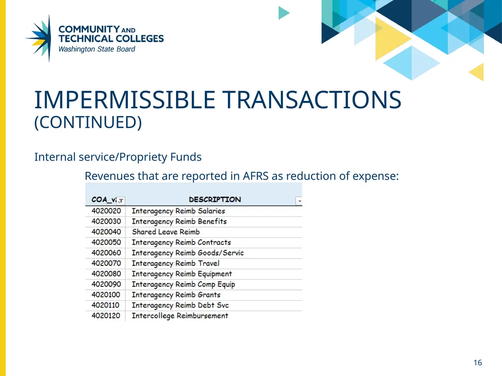 Funds & class codes April 26, 2024 Sue Willis - slide 16 of 24