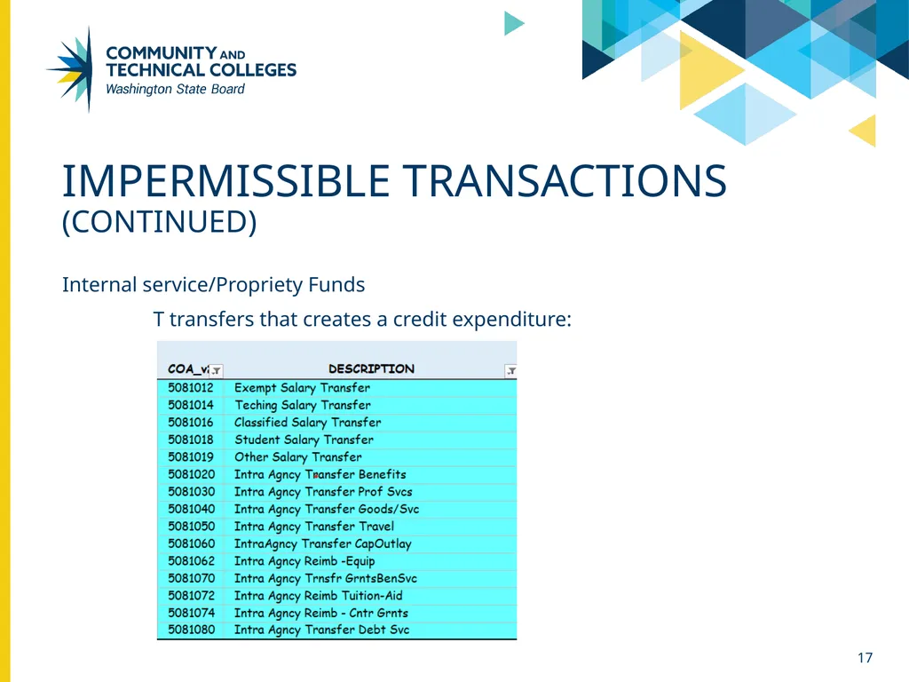 Funds & class codes April 26, 2024 Sue Willis - slide 17 of 24