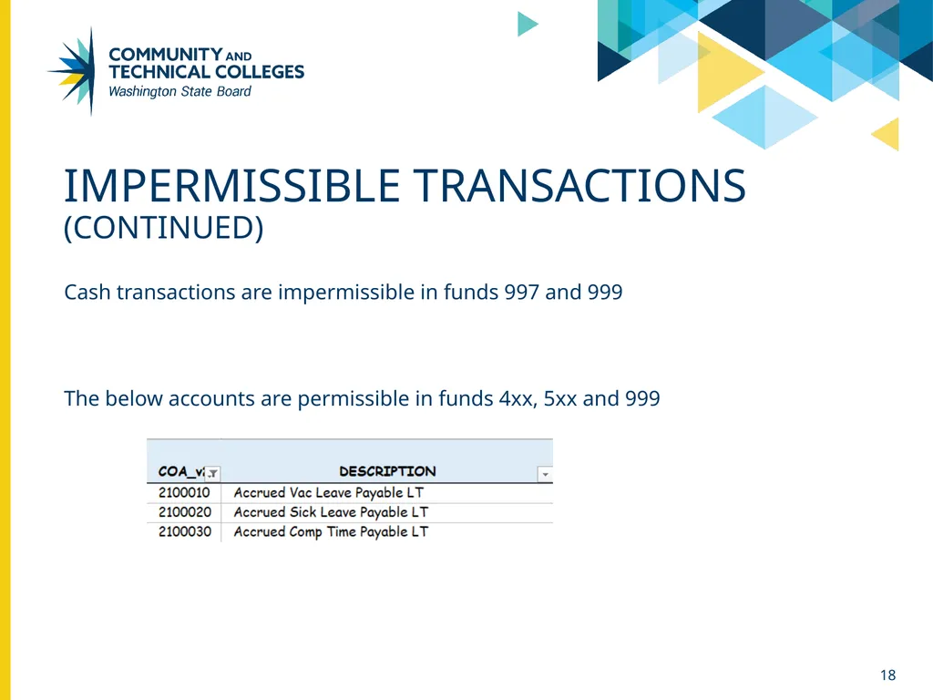 Funds & class codes April 26, 2024 Sue Willis - slide 18 of 24
