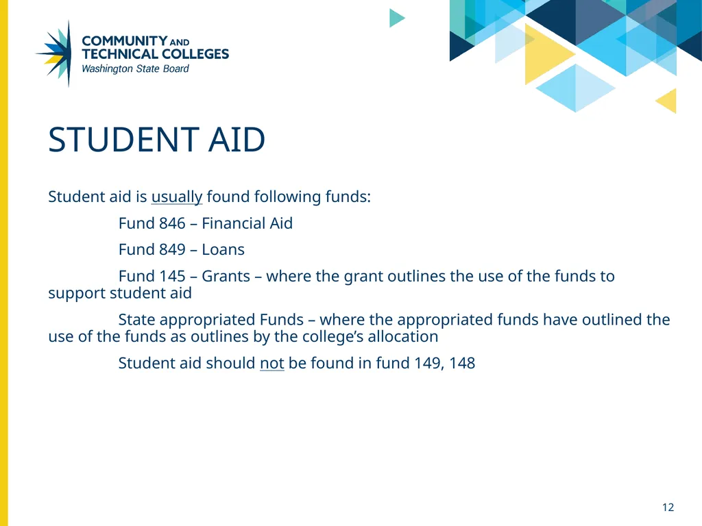 Funds & class codes April 26, 2024 Sue Willis - slide 12 of 24