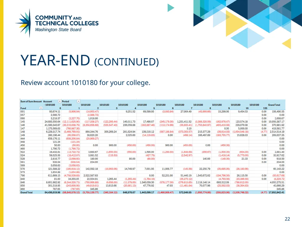 Funds & class codes April 26, 2024 Sue Willis - slide 22 of 24
