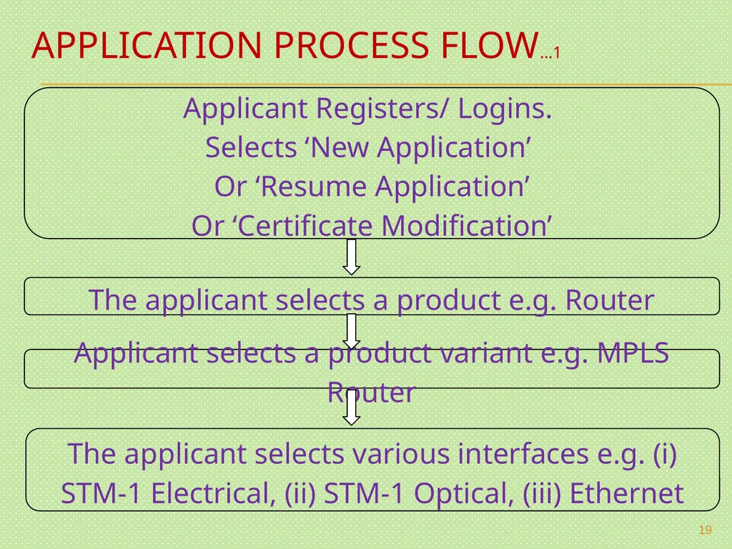 MANDATORY TESTING & CERTIFICATION OF TELECOM - slide 19 of 22