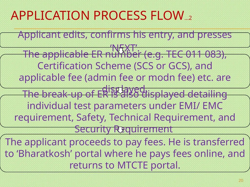 MANDATORY TESTING & CERTIFICATION OF TELECOM - slide 20 of 22