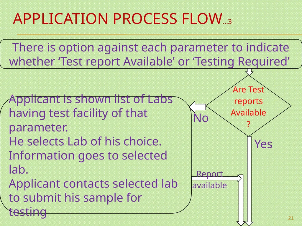 MANDATORY TESTING & CERTIFICATION OF TELECOM - slide 21 of 22