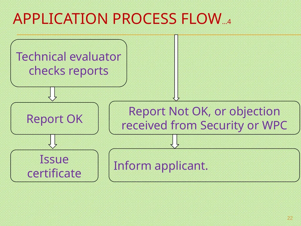 MANDATORY TESTING & CERTIFICATION OF TELECOM - slide 22 of 22
