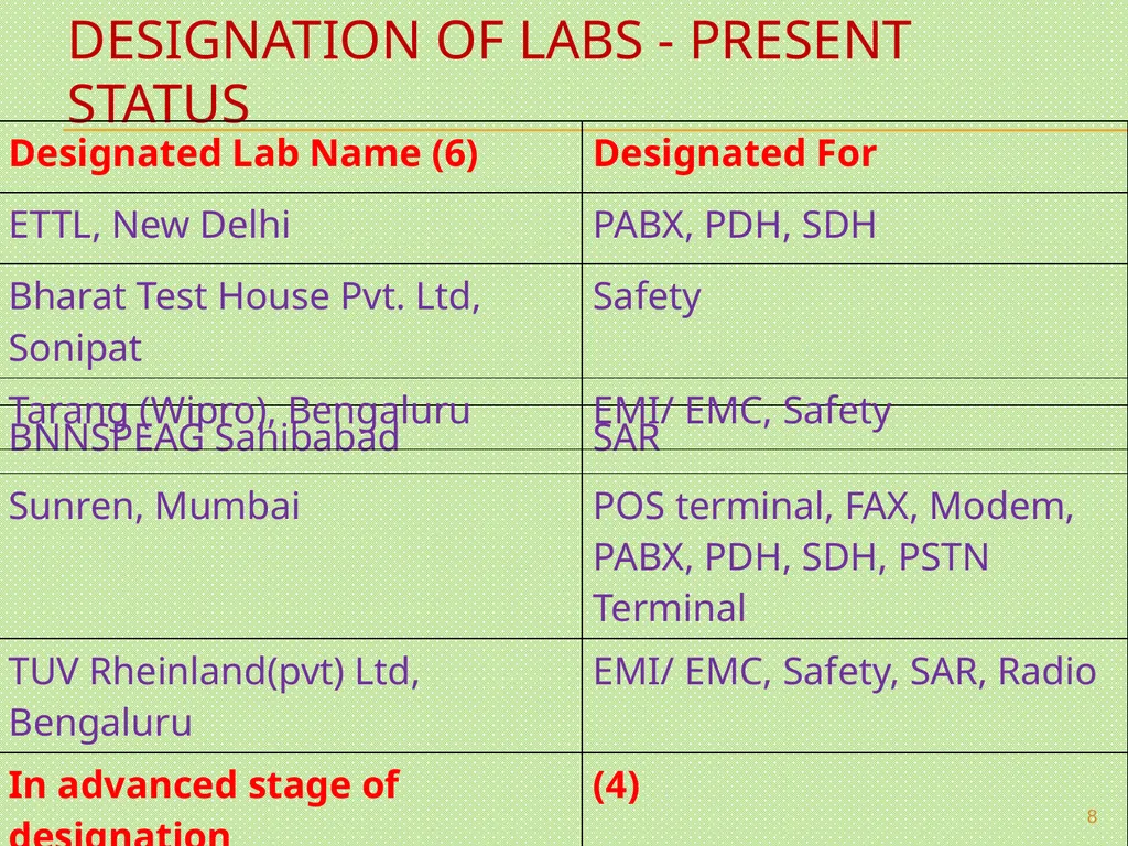 MANDATORY TESTING & CERTIFICATION OF TELECOM - slide 8 of 22