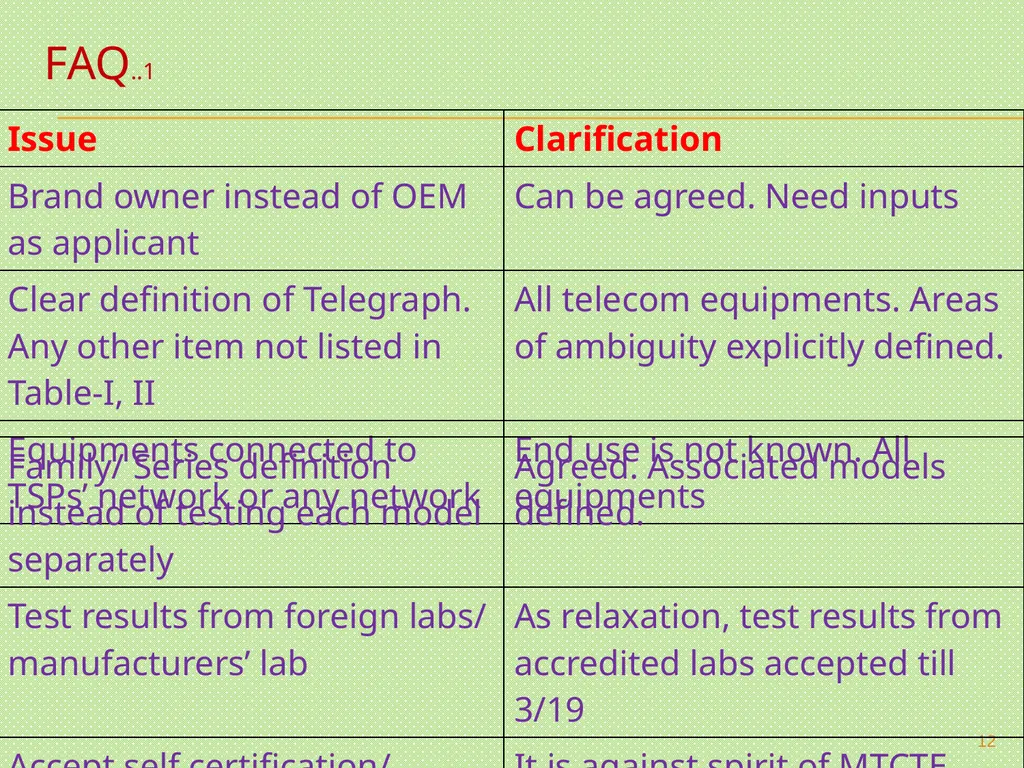 MANDATORY TESTING & CERTIFICATION OF TELECOM - slide 12 of 22