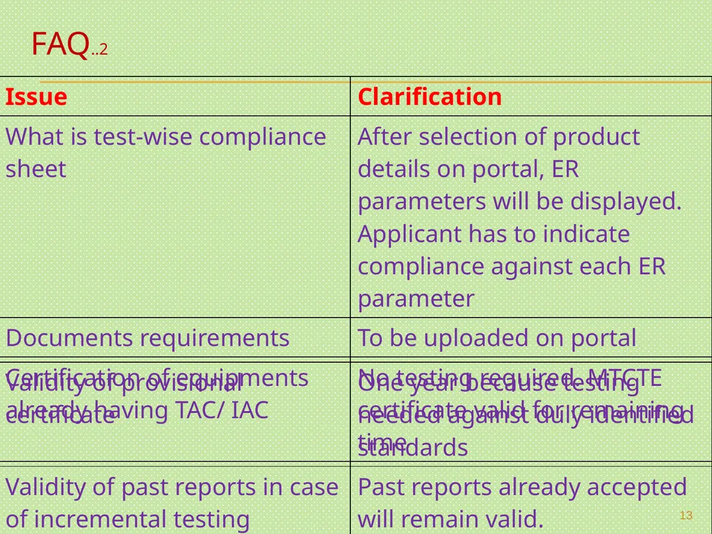 MANDATORY TESTING & CERTIFICATION OF TELECOM - slide 13 of 22