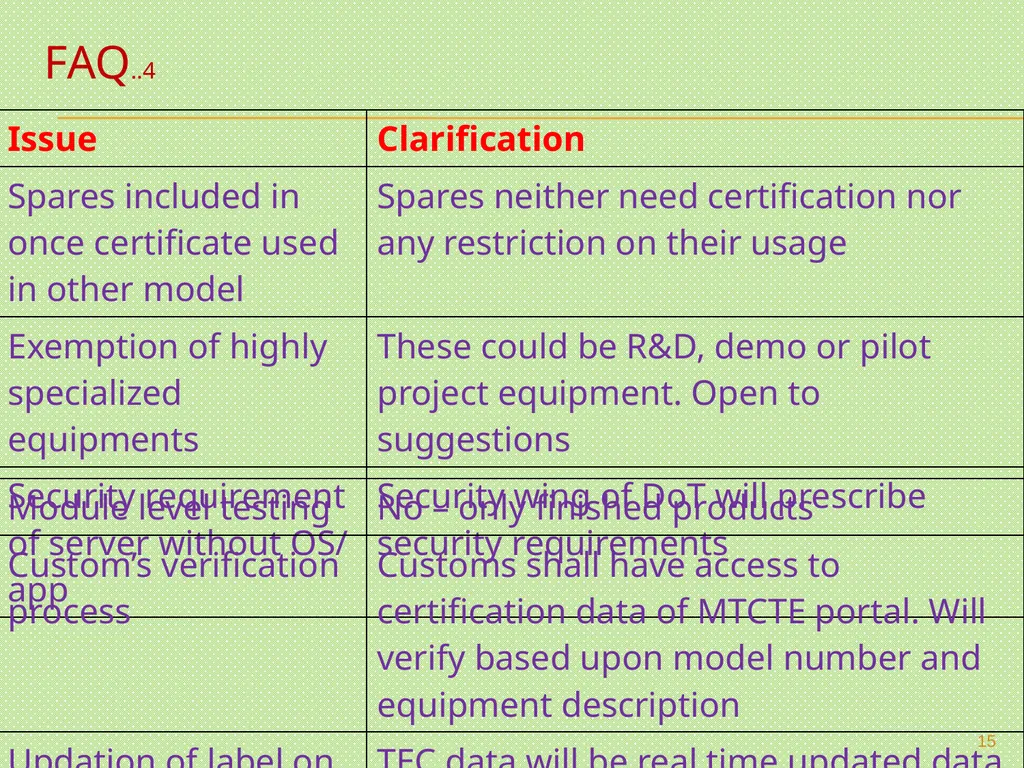 MANDATORY TESTING & CERTIFICATION OF TELECOM - slide 15 of 22