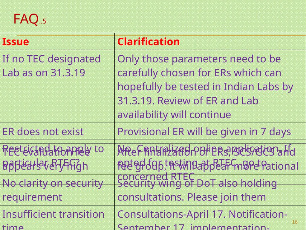 MANDATORY TESTING & CERTIFICATION OF TELECOM - slide 16 of 22
