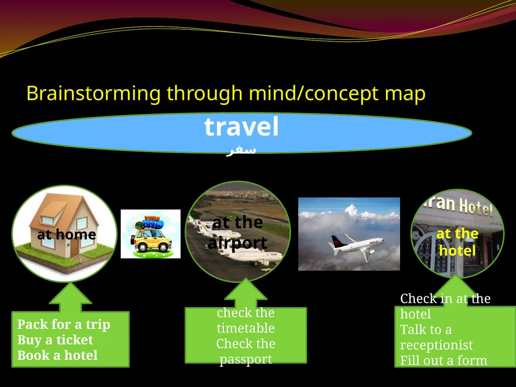 Prospect 3 Travel Molana Miri “The world is a book - slide 7 of 42