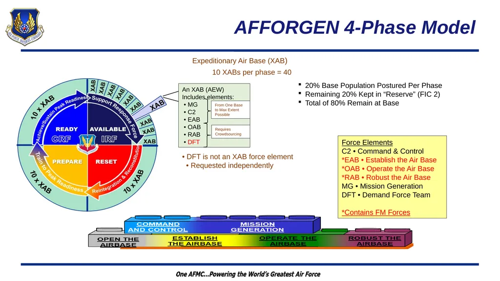 Wartime Planning and Contingency Operations (FM - slide 18 of 27