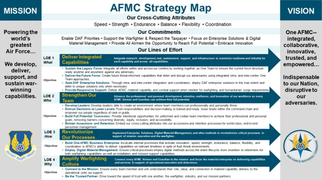 Wartime Planning and Contingency Operations (FM - slide 2 of 27