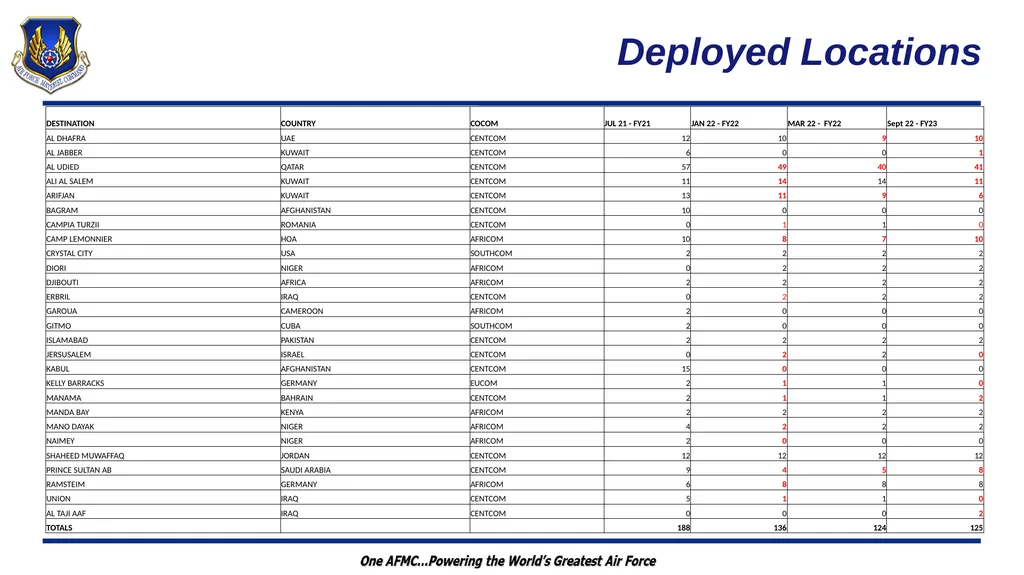 Wartime Planning and Contingency Operations (FM - slide 12 of 27