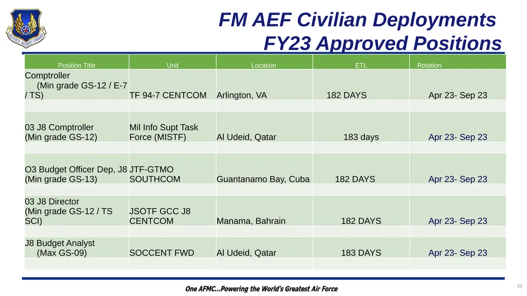 Wartime Planning and Contingency Operations (FM - slide 23 of 27