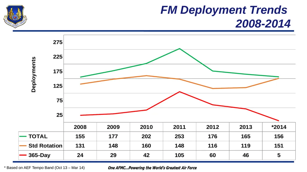 Wartime Planning and Contingency Operations (FM - slide 9 of 27